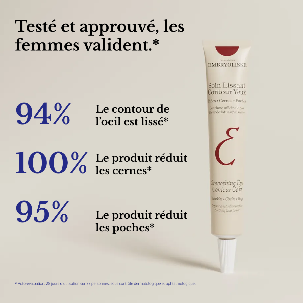 Soin Lissant Contour des Yeux